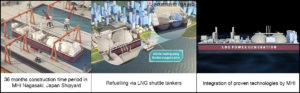 LNG Power Generation Barge Banner