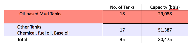 Cape Support 1 – Mud Barge